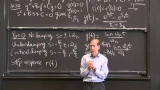 Impulse Response and Step Response