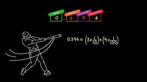 Envision Math Grade 5 | Topic 1-3 Understand Decimal Place Value | Another Look