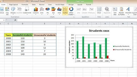 How to insert a Column chart in Excel Tutorial
