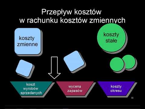 Wideo: Różnica Między Pojęciami I Konwencjami Rachunkowości