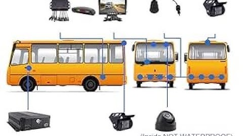 JOINLGO Radar System work with DVR System in one