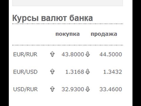 Рубль доллар курс фора. Курс доллара на сегодня. Банк Промсвязьбанк курс доллара. Курс валют в банках Тольятти. Покупка продажа валюты.