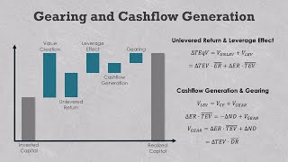 How to measure gearing in private equity deals