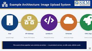 SERVERLESS COMPUTING