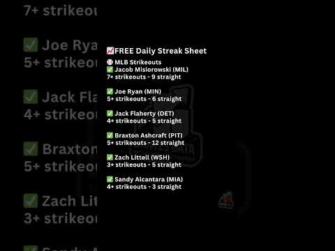 MLB Strikeout Streaks for Today’s Games (Misiorowski, Ashcraft & More)