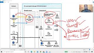 Introducing Microsoft Exchange Server 2016