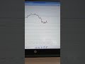 Nifty Trade 29/04/2026, Overall ROI of 4.7% with safety