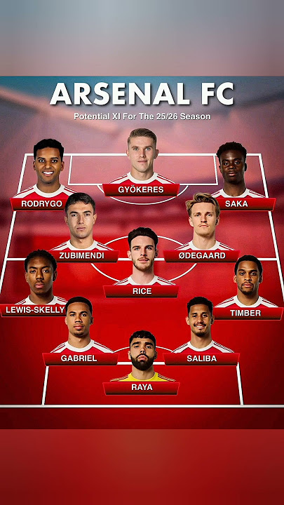 😱Arsenal’s 25/26 XI IS SCARY GOOD!😱🔥 Gyokeres, Rodrygo & More!🔥 #football #afc #arsenal #arsenalfans