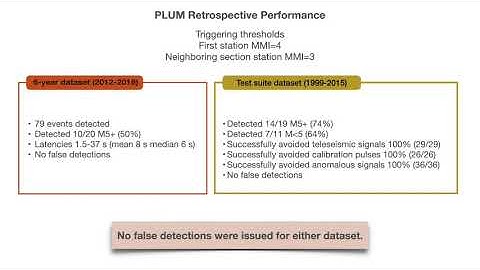 The PLUM Earthquake Early Warning Algorithm: A Retrospective Case Study of West Coast, USA, Data