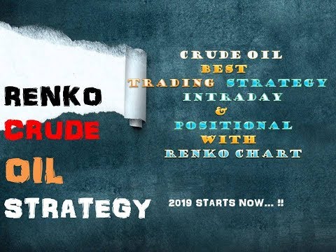 Crude Oil Renko Chart