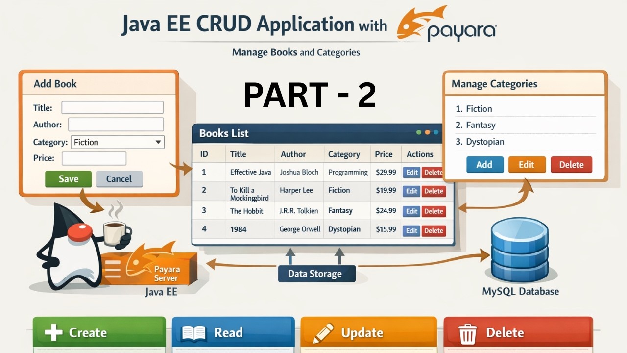 Library DB | PART 2 Simple basic crud using java ee (ejb,jsp,servlet ...