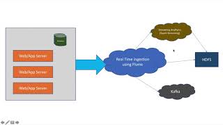 Apache Flume - Overview