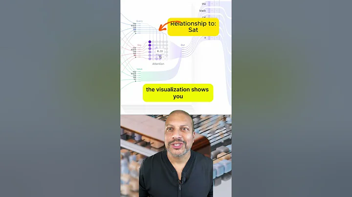 Transformer Explainer (Full Video) - Interactive Visualization for Transformers