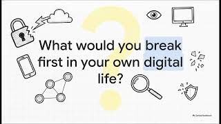 Digital Attacker Mindset