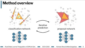 PointTriNet: Learned Triangulation of 3D Point Sets - ECCV 2020