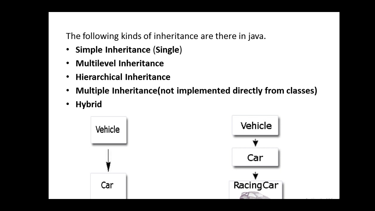 Inheritance in Java(Part1) - YouTube