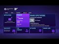 FIFA 21 Rangers Career Mode | FIFA 21 Career Mode | Fortnite Champion 221 (200 Subscriber Special)