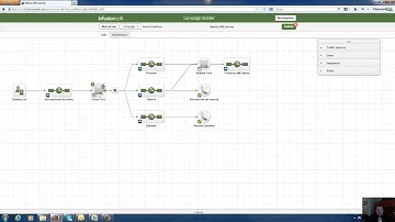 How to do: Infusionsoft Customer Surveys