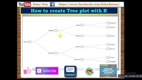How to create tree plot in R Studio with single line of code