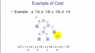 Huffman tree cost