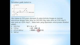 Soal Grafik Perubahan wujud zat dan asas black