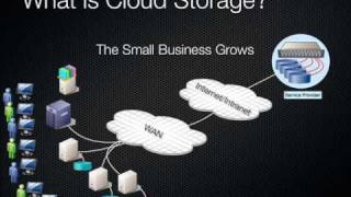 What is Hybrid Cloud Storage