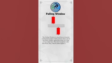 Falling Window Candlestick Pattern