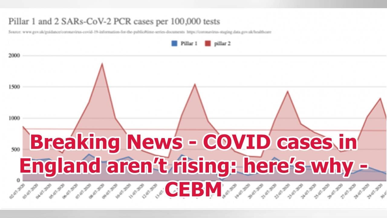 Breaking News - COVID cases in England aren’t rising: here’s why - CEBM