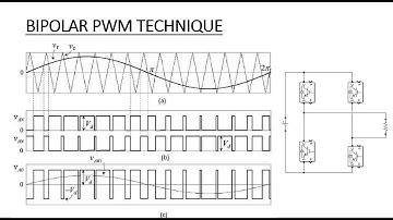 Bipolar PWM Technique for Inverter | MATLAB Simulation