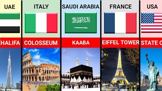 Famous Landmarks From Different Countries