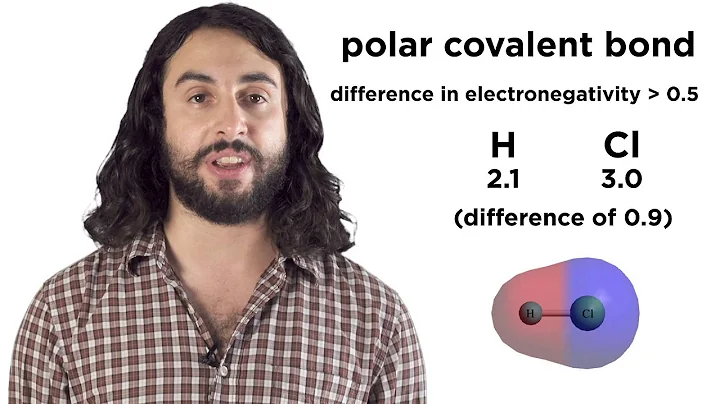 The Chemical Bond: Covalent vs. Ionic and Polar vs. Nonpolar
