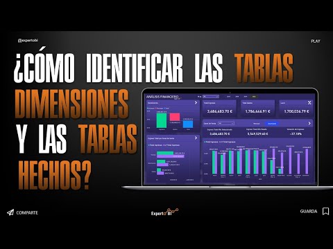 ¿Cómo identificar las Tablas Dimensiones de las Tablas Hechos?