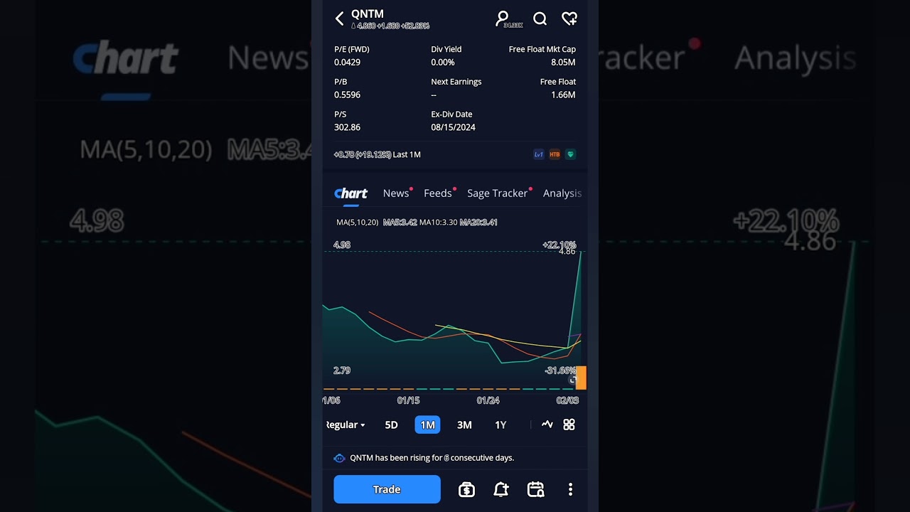 QNTM Quantum BioPharma Ltd stock invest quick gains insights