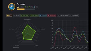 Cronos HTB | Arabic