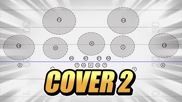 Cover 2 Guide For Football Coaches
