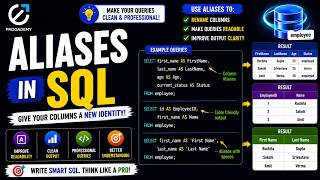 Aliases (AS) in MySQL