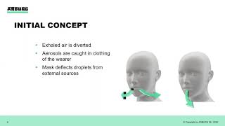 COVID19 Mask: Concept to Production in 41 Days
