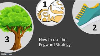 Pegword Strategy Presentation
