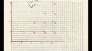 Conditional Probability Mass Function: Definition & Example