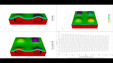 PZFlex PMUT modeling - Quad diaphragm unit-cell