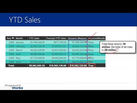Understanding DAX Filter