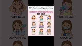 Acne Spot Treatments That Work Fast
