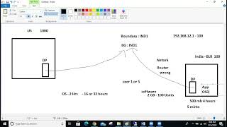 SCCM Part 17--Boundaries 2