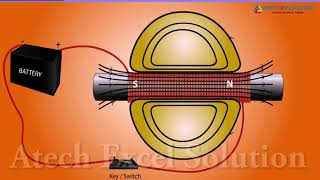 Magnetic field and magnetic lines - CBSE NCERT Science Class 10 Notes screenshot 2