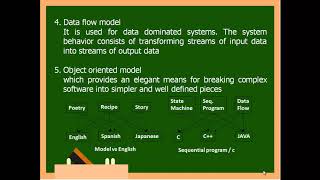 ES, UNIT III, Part IV Concurrent Model, object oriented Model in Embedded design procedure
