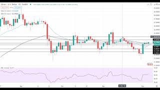 Silver Price Analysis For December 4, 2020 By FX Empire