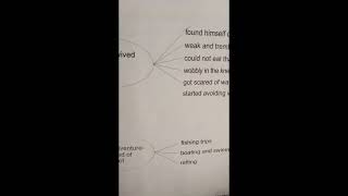 Class 12 English #notes || Deep Water - William Douglas Important notes #shortyoutube