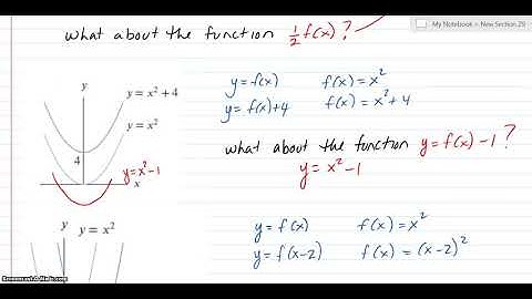 New Functions from Old