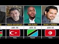 Most Popular Male Actors From Different Countries | Global Rank ASMR