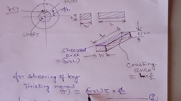 ME 308, Unit5.1 , Design of key
